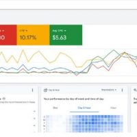 Best Google ads campaign agency In Bangladesh